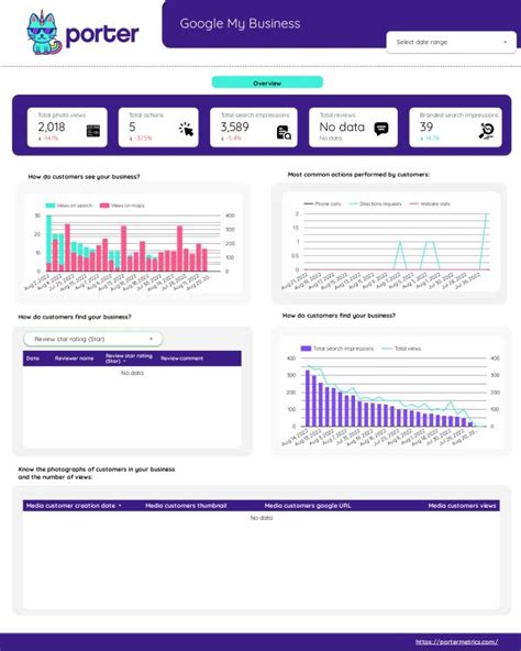 google my business metrics.